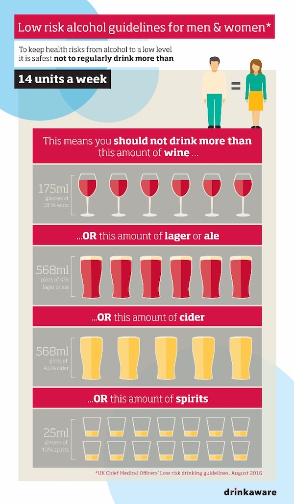 Alcohol Units Counting Chart