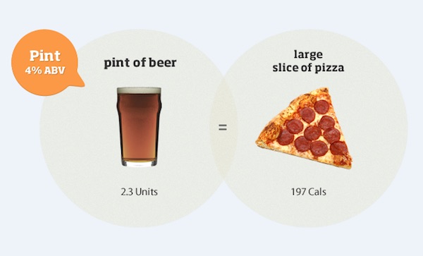 beer and Pizza Slice calorie count 