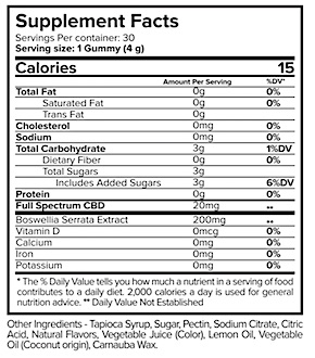 Knee candy ingredients 