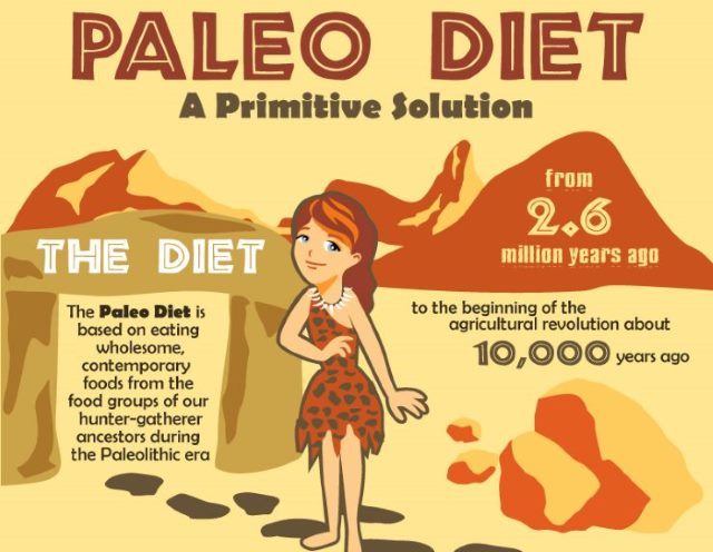 Paleo Million years ago panel 