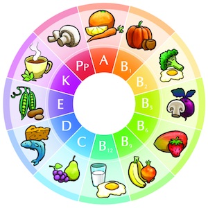 Vitamin Wheel 