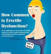 Erectile Dysfunction