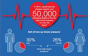 Salt infographic
