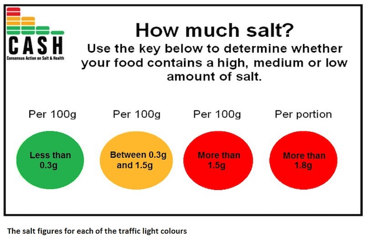 CASH Salt colour codes